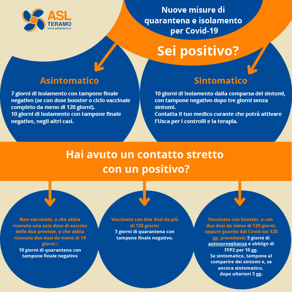 Nuove Misure Di Quarantena E Isolamento Per Covid 19